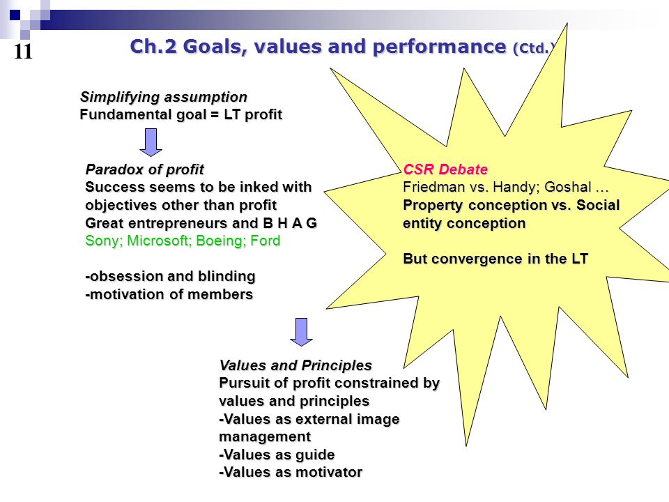 Program Goals and Objectives